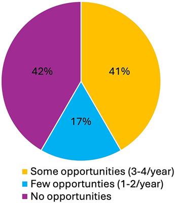 Exposing postdocs to multiple institutional types: a PROMISE-ing intervention to prepare biomedical faculty